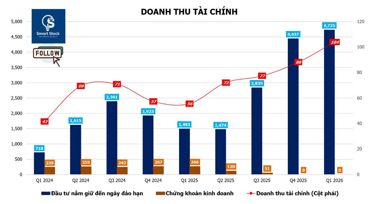 CTD - kết quả kinh doanh ấn tượng phù hợp với chiến lược kinh doanh mới