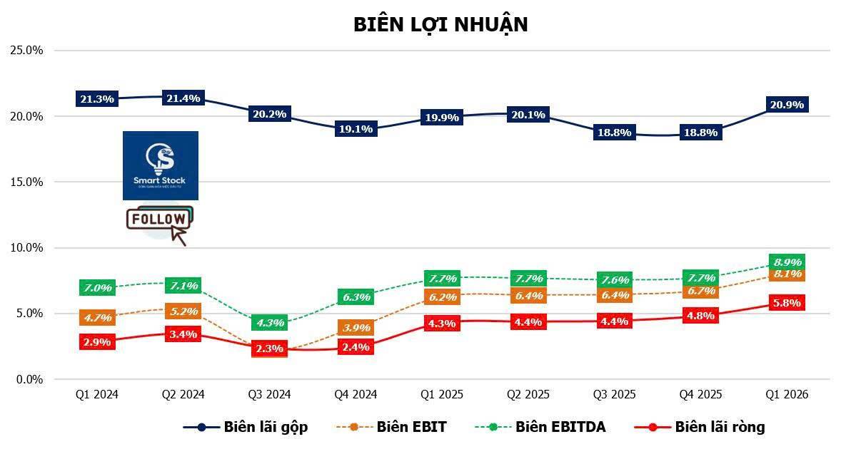 MWG - Ngôi sao bán lẻ khẳng định ánh hào quang