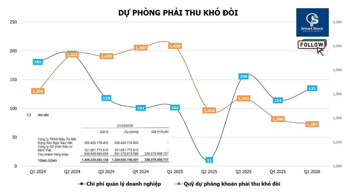 CTD - kết quả kinh doanh ấn tượng phù hợp với chiến lược kinh doanh mới