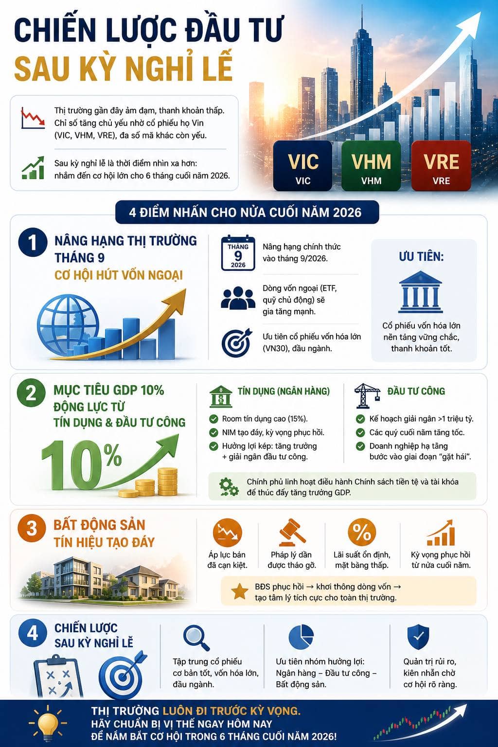 Chiến lược đầu tư sau kỳ nghỉ lễ