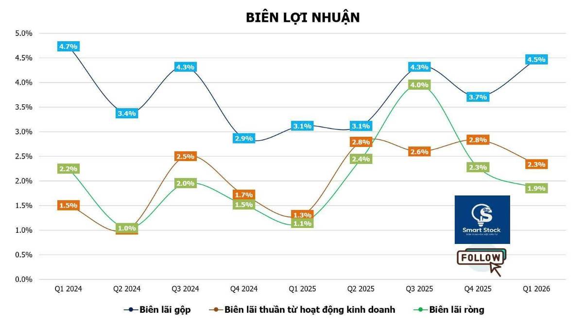 CTD - kết quả kinh doanh ấn tượng phù hợp với chiến lược kinh doanh mới