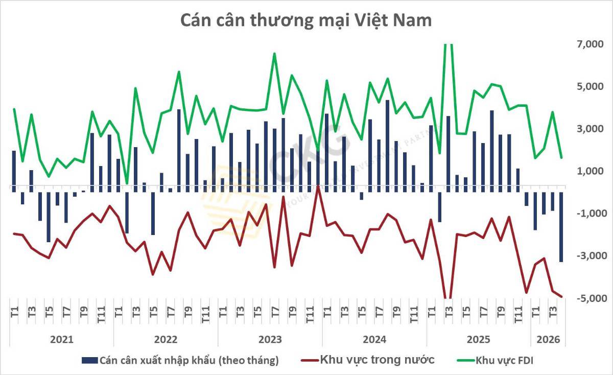 Tình Hình Xuất Nhập Khẩu 4 Tháng Đầu Năm 2026