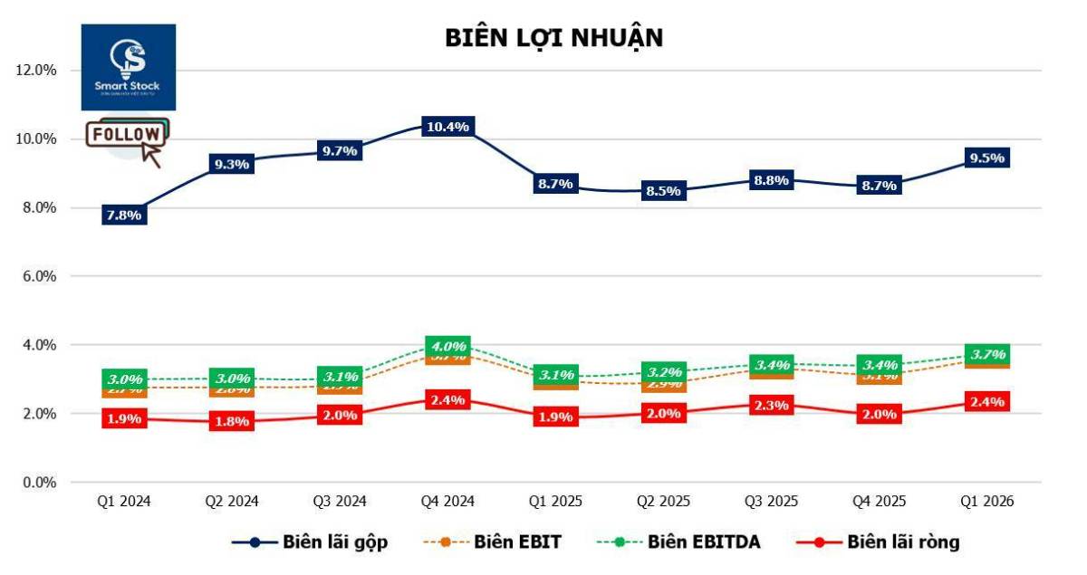 DGW - Tăng trưởng mạnh nhờ ai dẫn dắt & chu kỳ thay thế thiết bị