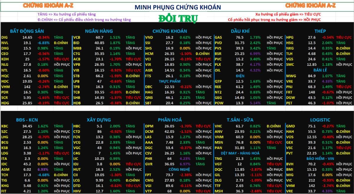 Chứng khoán hôm nay 04/05/2026 – phân tích nhận định thị trường