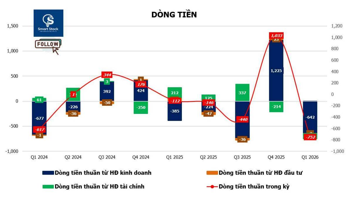 DGW - Tăng trưởng mạnh nhờ ai dẫn dắt & chu kỳ thay thế thiết bị