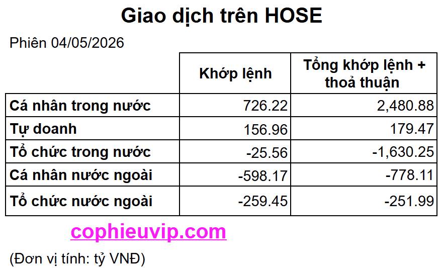 Bắt Mạch Chứng Khoán Ngày 05/05/2026: Trụ đỏ, lòng xanh và kịch bản bất ngờ