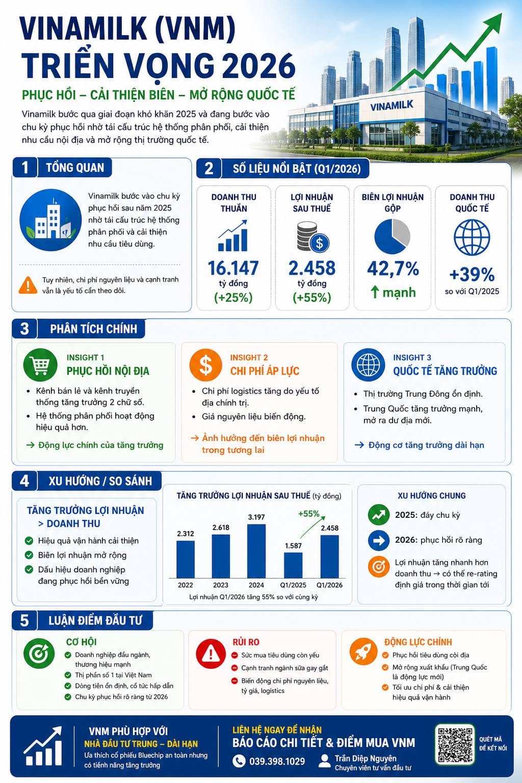 VNM quý I/2025: sức mạnh của "gã khổng lồ" trỗi dậy trong chu kỳ mới
