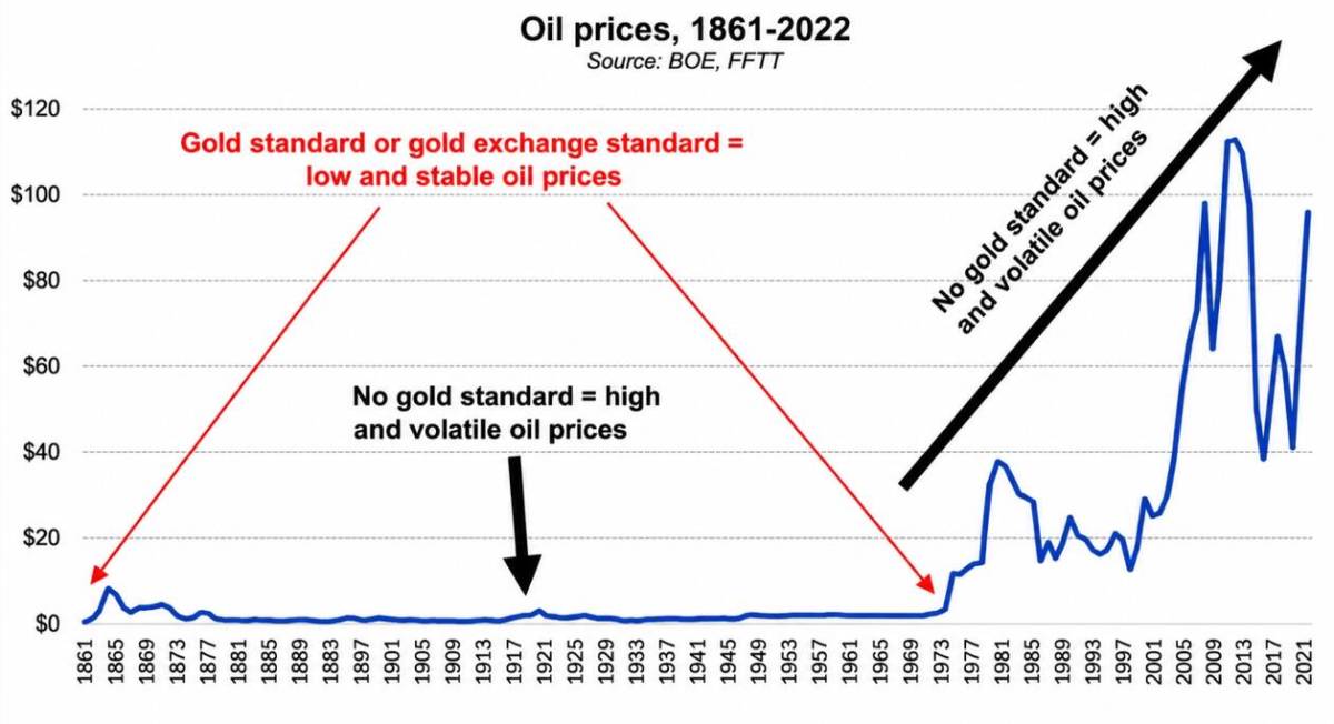 UAE Rời OPEC, Petrodollar Rạn Nứt: Vàng Đang Gửi Tín Hiệu Lớn Nhất Trong 50 Năm?