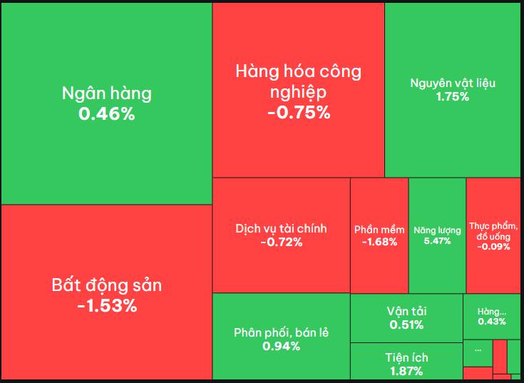Chứng khoán ngày 04/05/2026