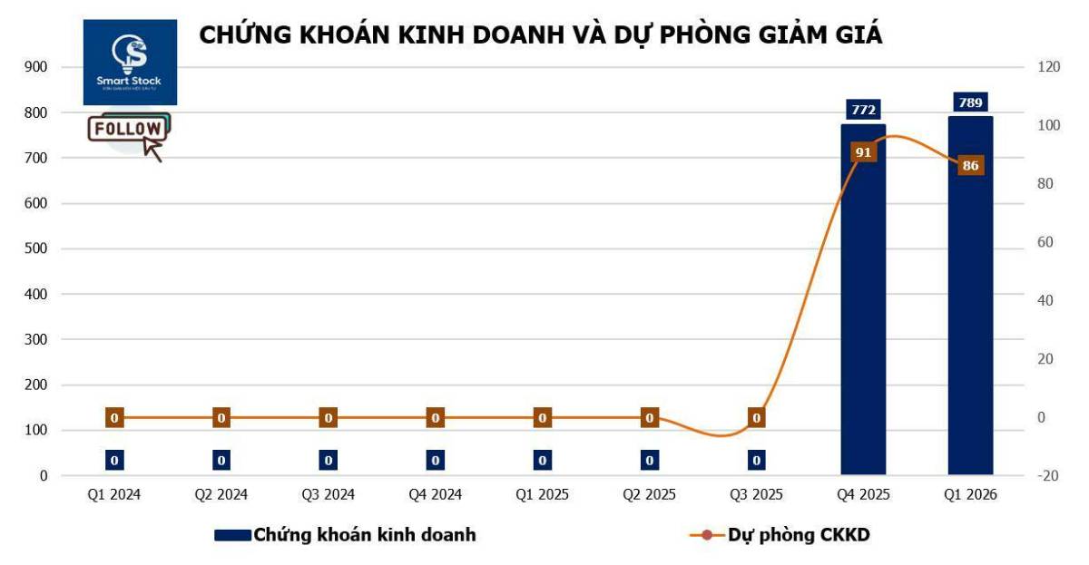 DGW - Tăng trưởng mạnh nhờ ai dẫn dắt & chu kỳ thay thế thiết bị