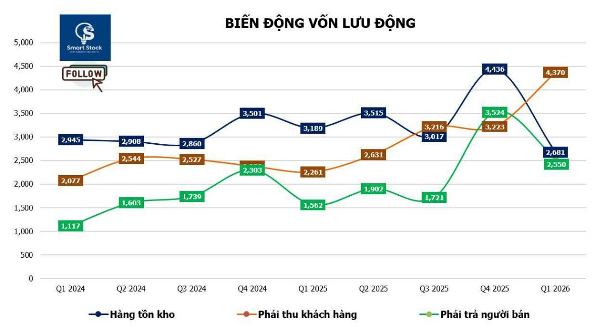 DGW - Tăng trưởng mạnh nhờ ai dẫn dắt & chu kỳ thay thế thiết bị