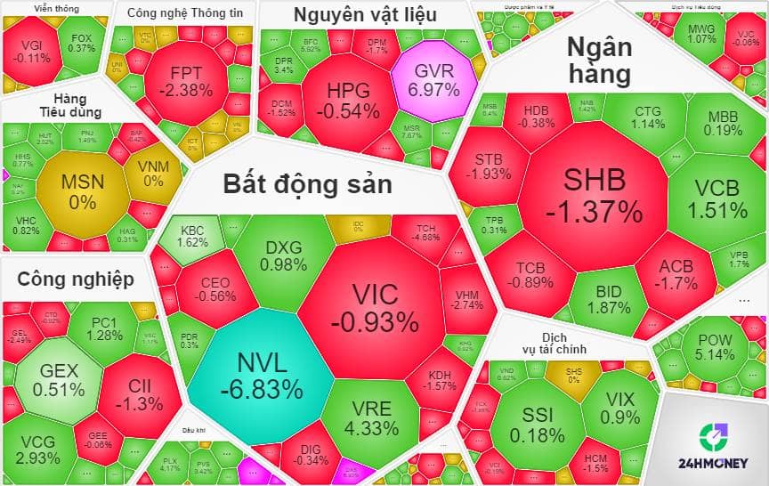 Khối ngoại xả ròng hơn 1.000 tỷ đồng ngày đầu tháng 5: Kịch bản nào cho VN-Index khi áp lực chốt lời gia tăng?