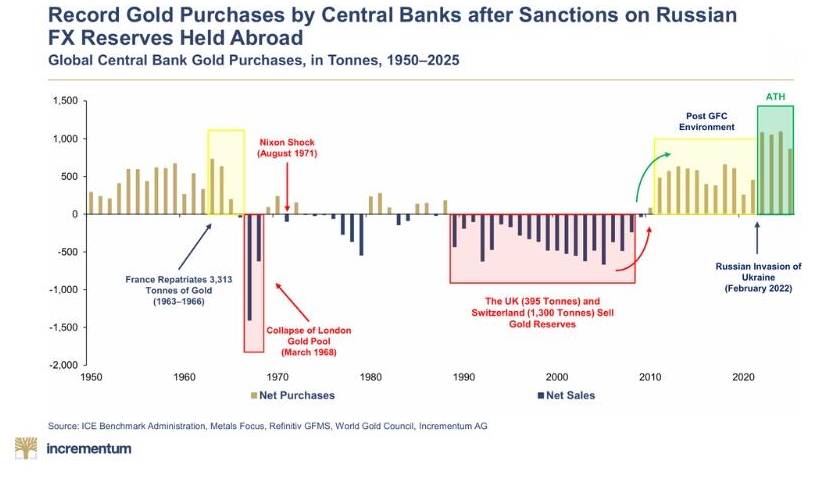 UAE Rời OPEC, Petrodollar Rạn Nứt: Vàng Đang Gửi Tín Hiệu Lớn Nhất Trong 50 Năm?
