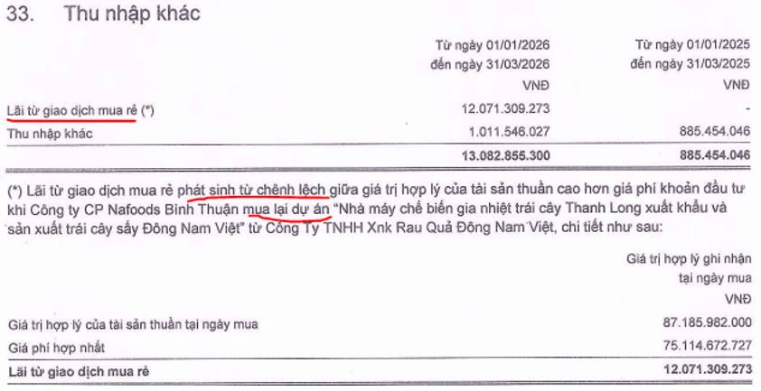 NAF Q1-2026: Tiếp tục tăng trưởng mạnh