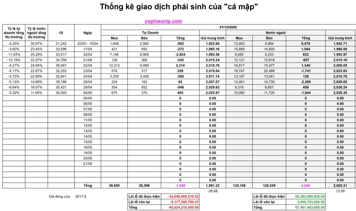 Bắt Mạch Chứng Khoán Ngày 05/05/2026: Trụ đỏ, lòng xanh và kịch bản bất ngờ