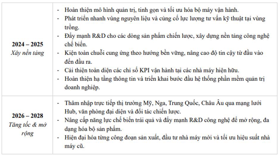NAF Q1-2026: Tiếp tục tăng trưởng mạnh