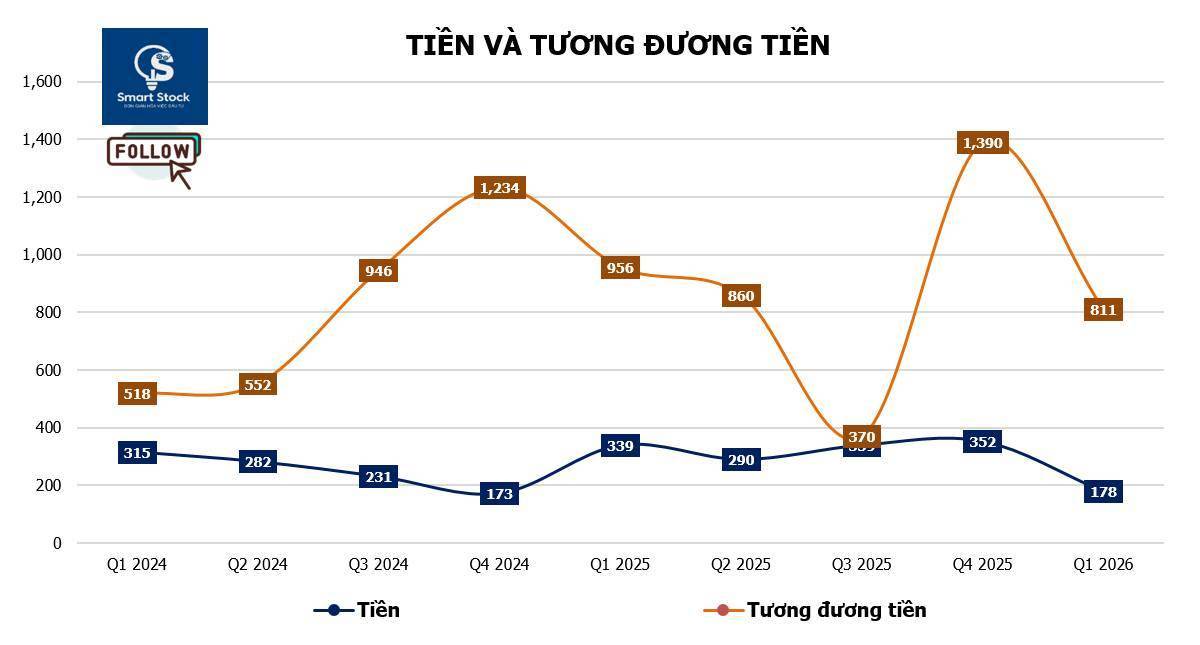 DGW - Tăng trưởng mạnh nhờ ai dẫn dắt & chu kỳ thay thế thiết bị