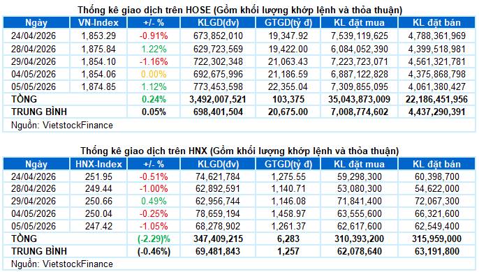 Top 3 cổ phiếu riêng lẻ tiềm năng