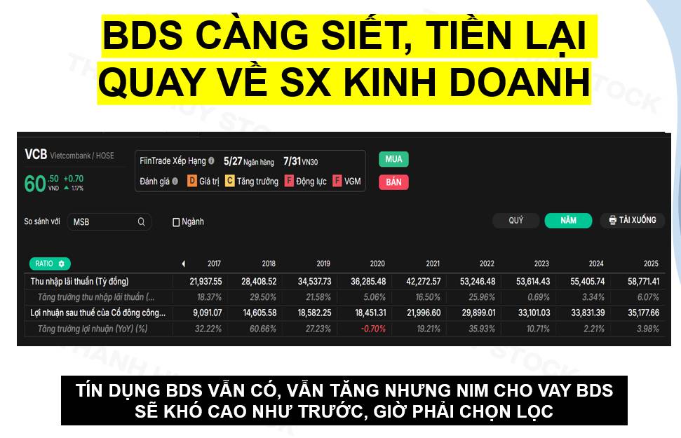 VCB: NIM đi ngược ngành, chất lượng tài sản cải thiện – câu chuyện còn lại là thời điểm lợi nhuận