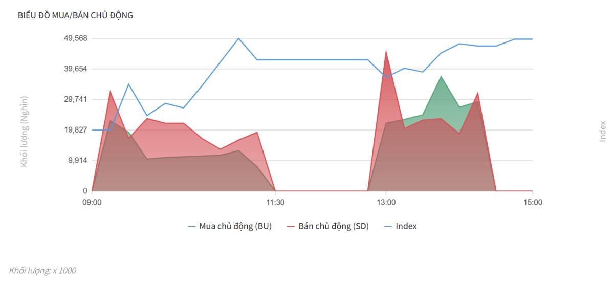 Bắt Mạch Chứng Khoán Ngày 06/05/2026: "Hào quang" trụ Vin và bài toán Midcap, Smallcap