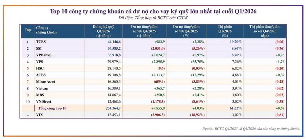Tổng hợp nhóm chứng khoán Quý I/2026