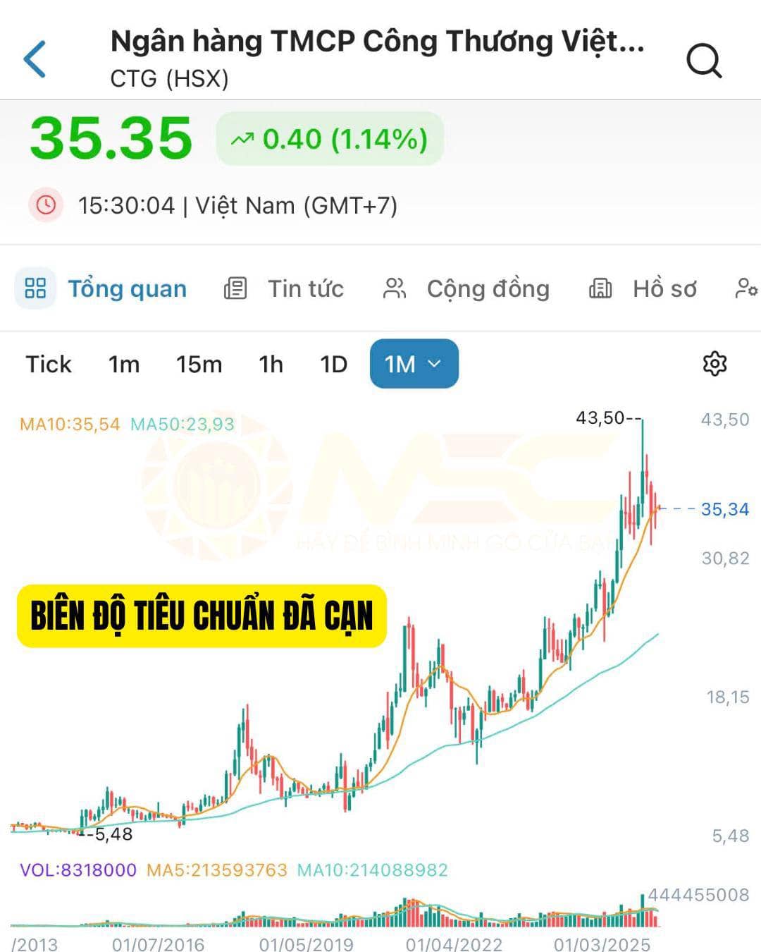 CTG liệu có bứt phá… hay chỉ là một lời nói dối?