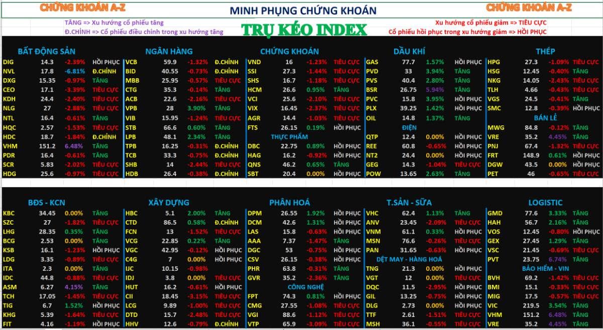 Chứng khoán hôm nay 05/05/2026 – Phân tích nhận định thị trường