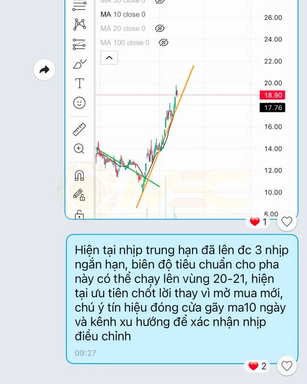 NVL đang tiệm cận biên độ tiêu chuẩn về mặt trung hạn – nhà đầu tư cần bắt đầu thận trọng hơn với cổ  ...