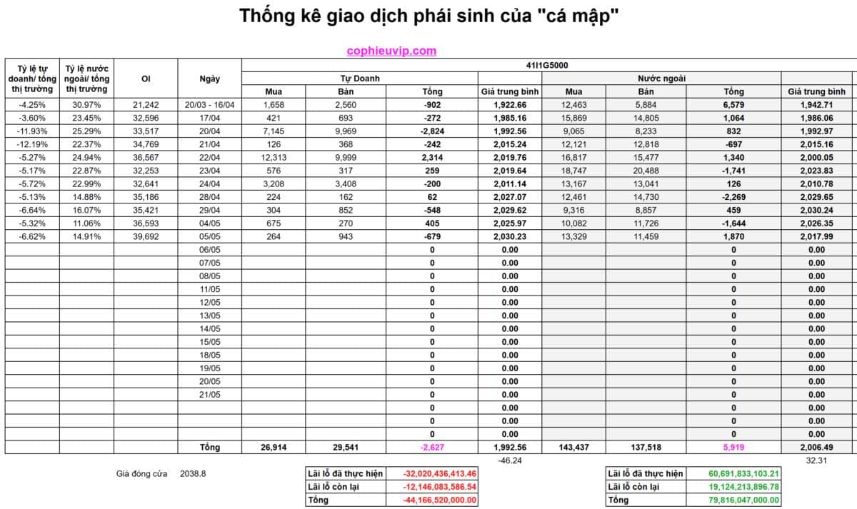 Bắt Mạch Chứng Khoán Ngày 06/05/2026: "Hào quang" trụ Vin và bài toán Midcap, Smallcap