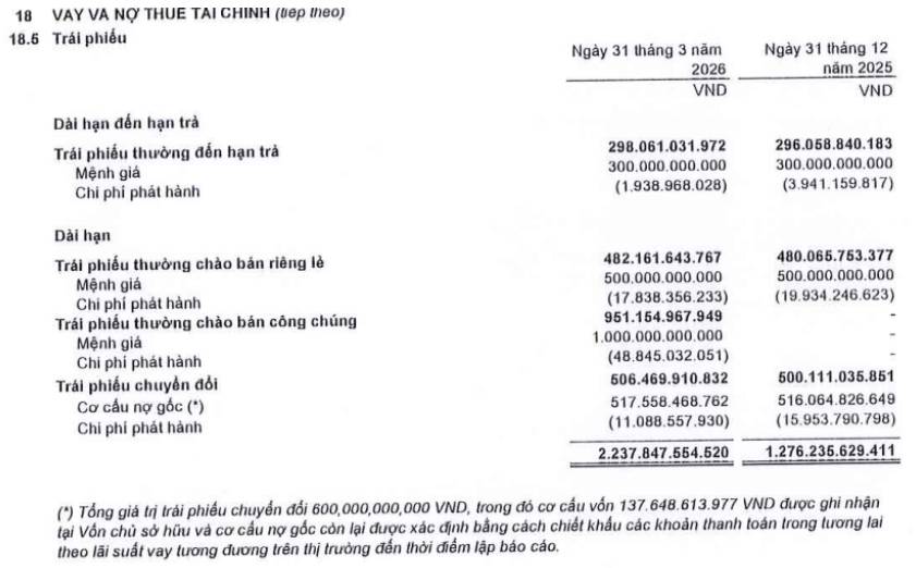 DBC và BAF: Kết quả kinh doanh trái chiều