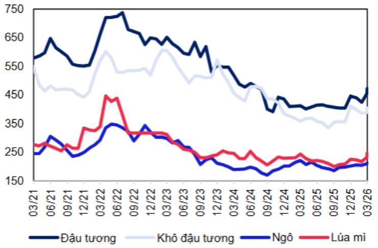 DBC và BAF: Kết quả kinh doanh trái chiều