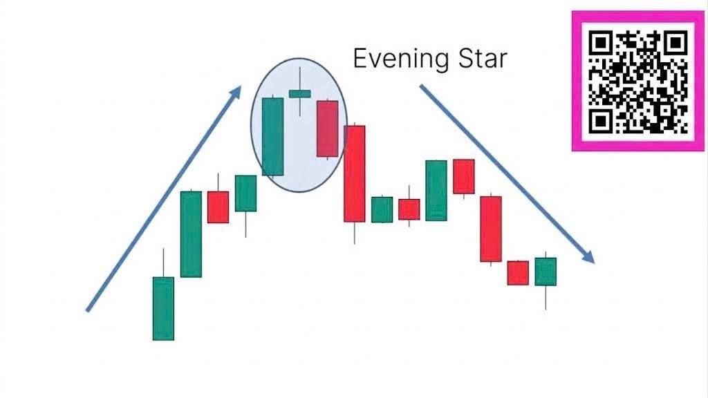 NVL. Xác nhận cụm nến Evening Star (Sao hôm) – Xác nhận đảo chiều giảm 👇👇.  ...