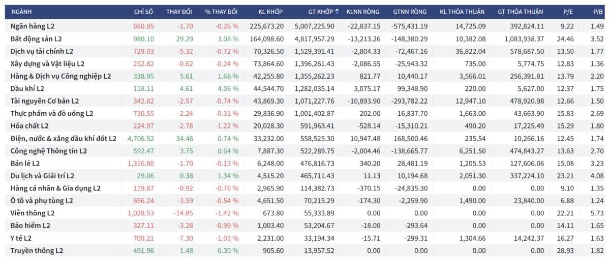 Bắt Mạch Chứng Khoán Ngày 06/05/2026: "Hào quang" trụ Vin và bài toán Midcap, Smallcap