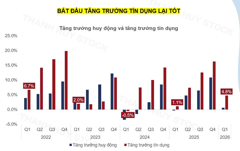 VCB: NIM đi ngược ngành, chất lượng tài sản cải thiện – câu chuyện còn lại là thời điểm lợi nhuận