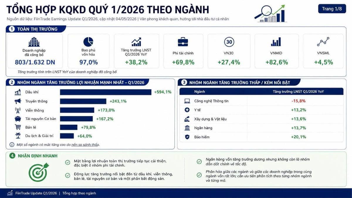 Báo cáo đánh giá kết quả kinh doanh Quý 1/2026: Sự dịch chuyển động lực và hiện tượng phân hóa sâu sắc.  ...