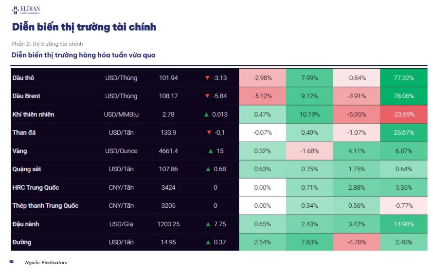 Chính sách tiền tệ toàn cầu duy trì trạng thái thận trọng | Báo cáo cập nhật thông tin thị trường tuần 18