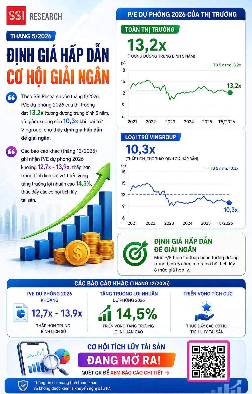 Công ty chứng khoán SSI nói về định giá thị trường thời điểm hiện tại?👇👇.  ...