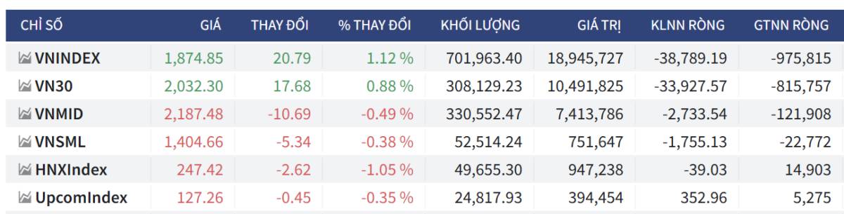 Bắt Mạch Chứng Khoán Ngày 06/05/2026: "Hào quang" trụ Vin và bài toán Midcap, Smallcap