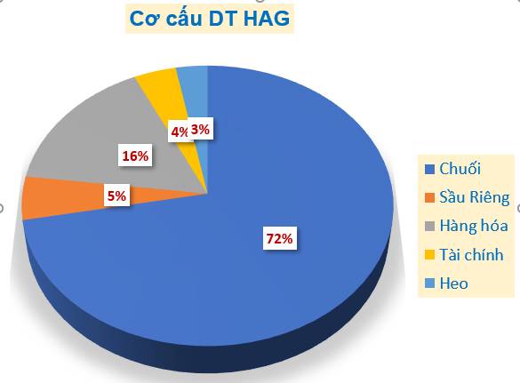 Cổ phiếu tiềm năng chạy riêng lẻ?. VNI đang sideway nhưng vẫn có CP tiềm năng chạy riêng lẻ, đi ngược  ...