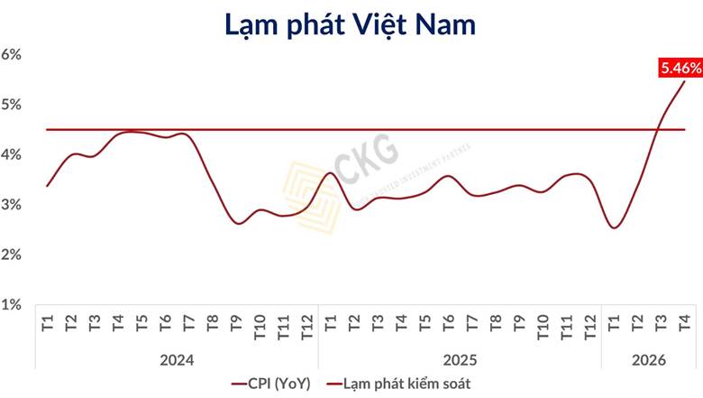 Lạm phát và tâm lý đám đông: Khi "nỗi sợ" trở thành cơ hội của người khác
