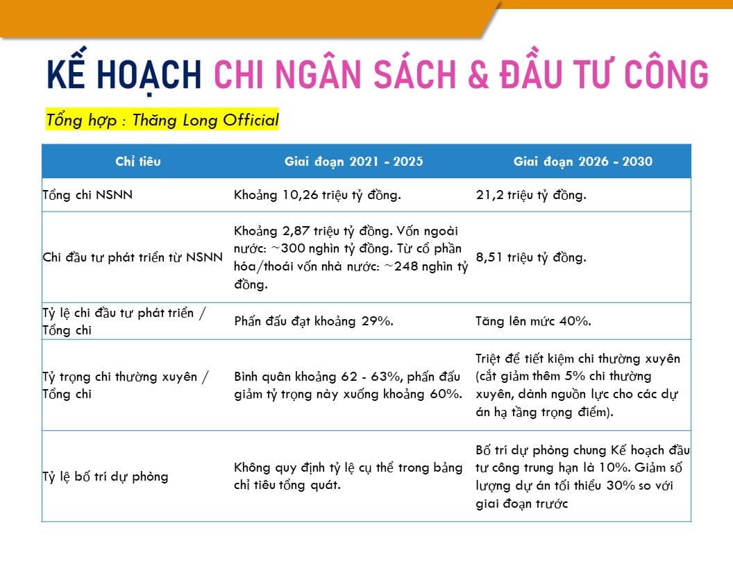 SHOCK : 8.51 TRIỆU TỶ ĐẦU TƯ CÔNG SẮP ĐƯỢC BƠM RA ?. 24/04 vừa qua Quốc hội thông qua Nghị quyết về  ...