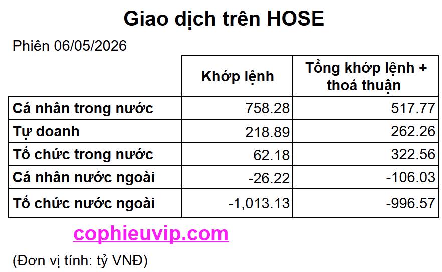 Bắt Mạch Chứng Khoán Ngày 07/05/2026: Vượt đỉnh 1.900 hay "bẫy" Short của Cá mập?