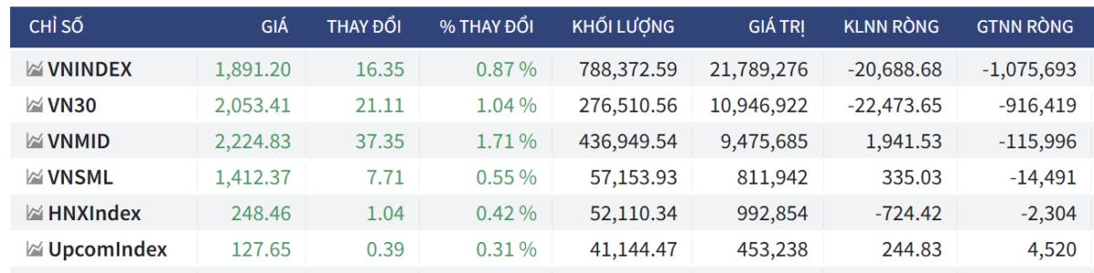 Bắt Mạch Chứng Khoán Ngày 07/05/2026: Vượt đỉnh 1.900 hay "bẫy" Short của Cá mập?