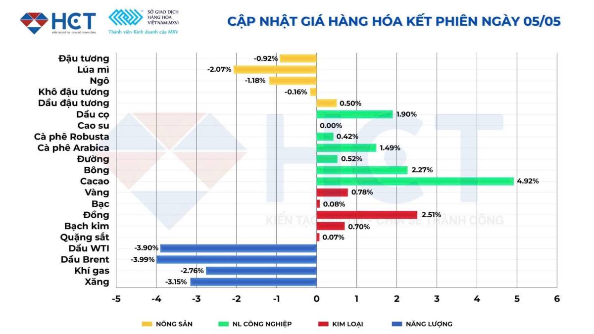 Năng lượng giảm giá