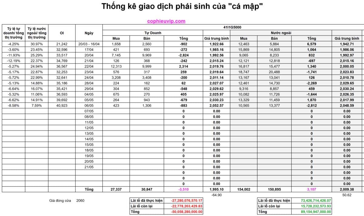 Bắt Mạch Chứng Khoán Ngày 07/05/2026: Vượt đỉnh 1.900 hay "bẫy" Short của Cá mập?