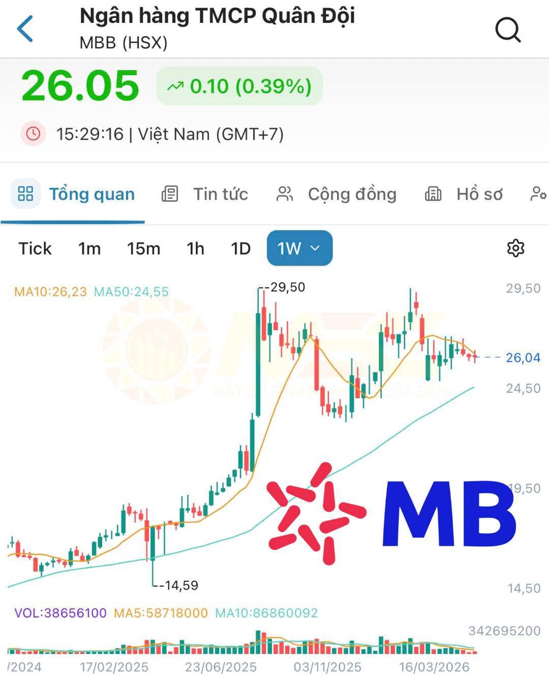 MBB đang nằm trong vùng rủi ro trong trung và dài hạn?