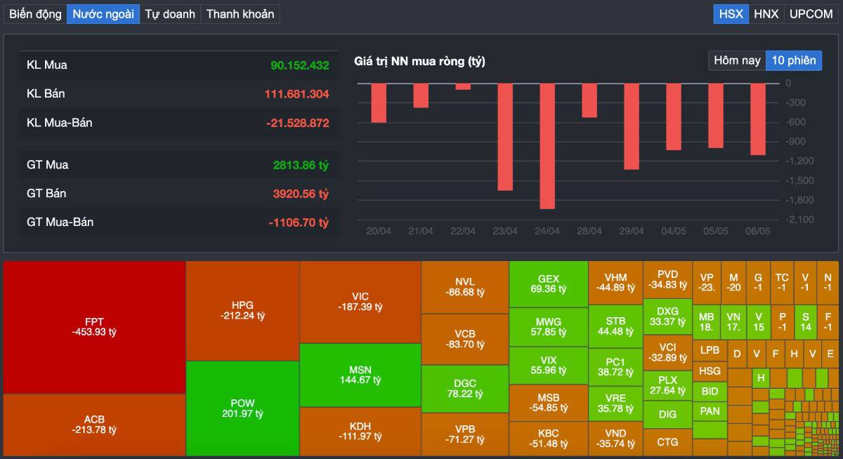 VN-INDEX áp sát 1.900: Dòng tiền quay lại thật hay chỉ là "cú test cung" trước khi rung lắc mạnh?. Phiên  ...