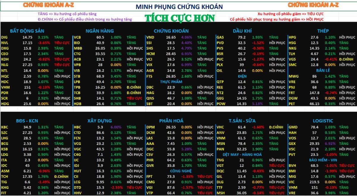 Chứng khoán hôm nay 06/05/2026 – phân tích nhận định thị trường