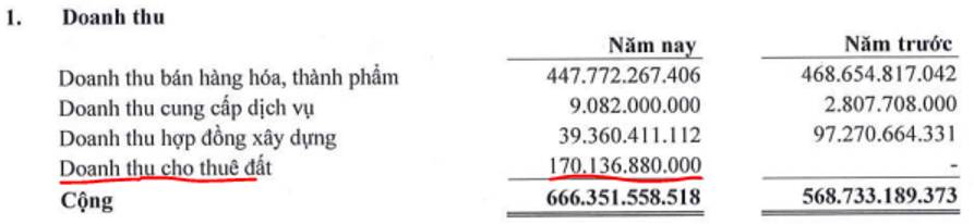 TLD Q1-2026: Tiếp tục tăng trưởng nhờ mảng mới