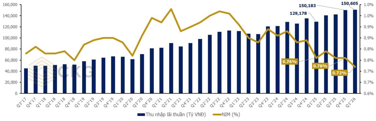 Tiền đâu để đẩy ra nền kinh tế